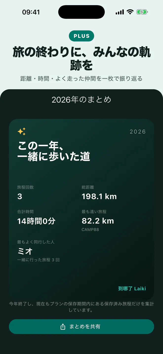 Laiki Plusの旅の振り返り画像
