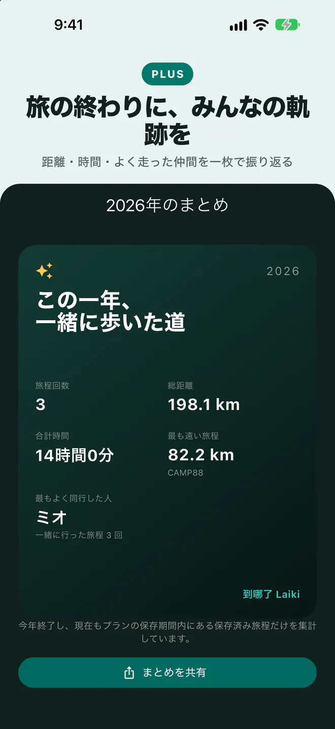 Laiki Plusの旅の振り返り画像
